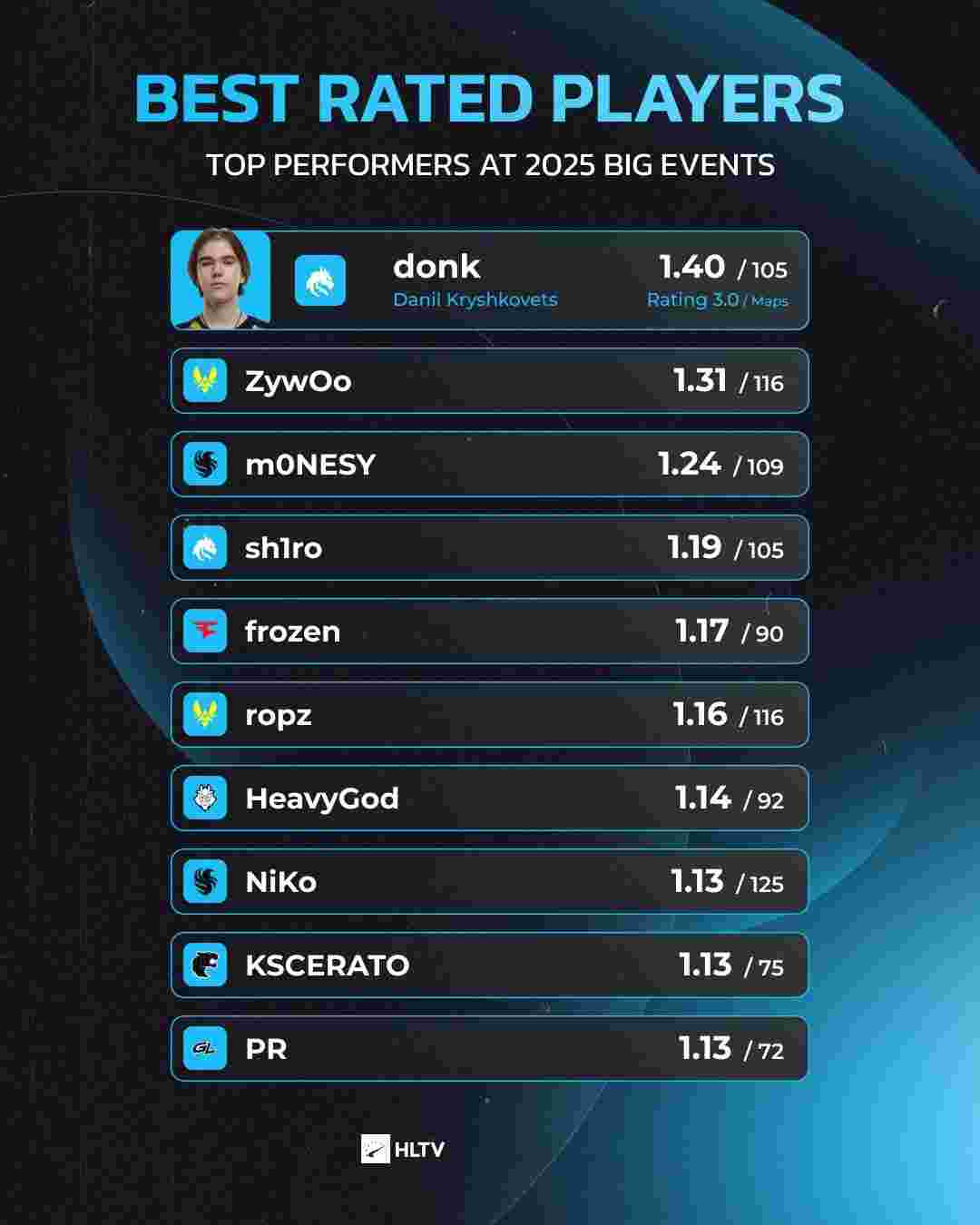 给出可验证 给出可验证